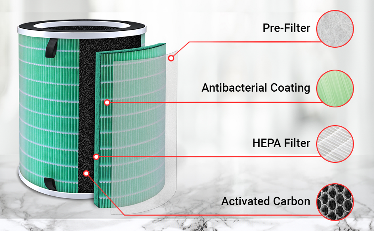 Rosewill Air Purifier